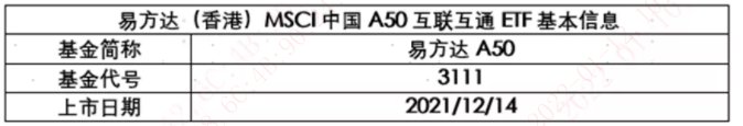 注：以上信息仅供参考，详阅基金法律文件。