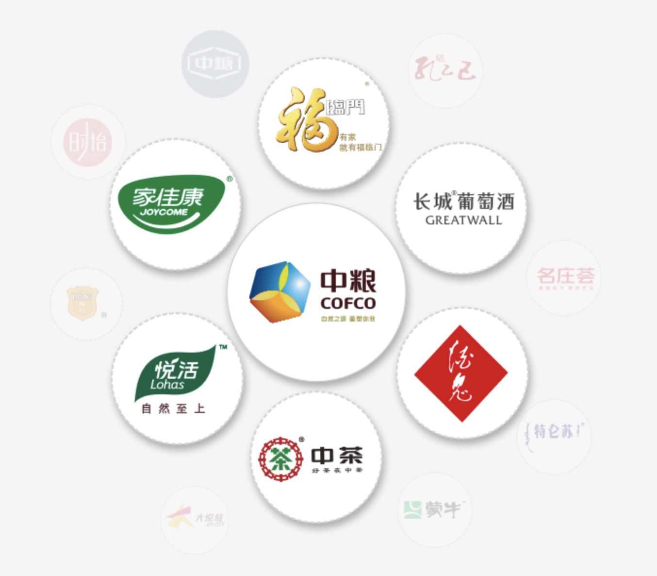 营收超6600亿，中粮不只米面油|中粮|福临门|中粮集团_新浪新闻