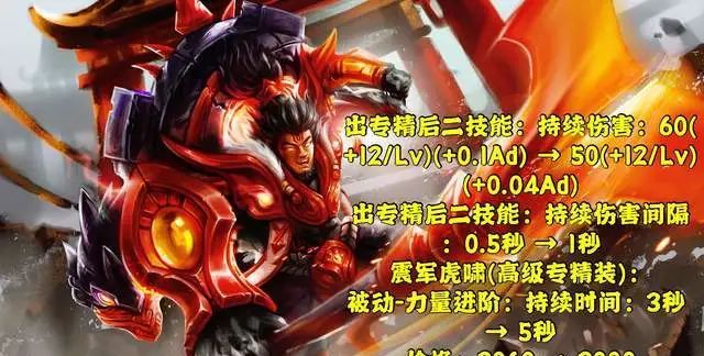 王者荣耀：关羽五虎将限定武圣正式返场，多名英雄调整，张飞降温休闲区蓝鸢梦想 - Www.slyday.coM