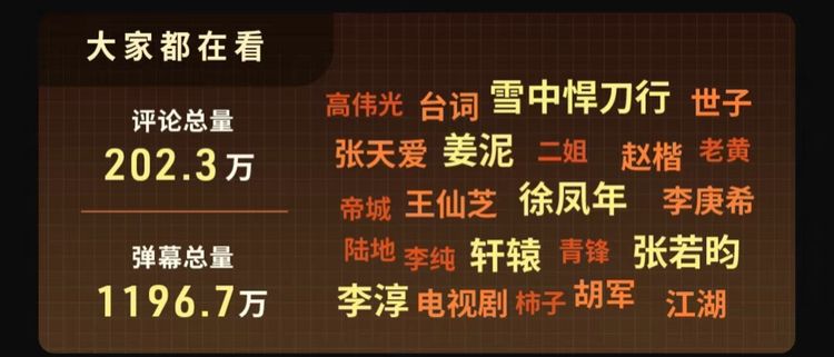 《雪中悍刀行》收官报告出炉：播放量破53亿，张若昀展现扛剧实力休闲区蓝鸢梦想 - Www.slyday.coM