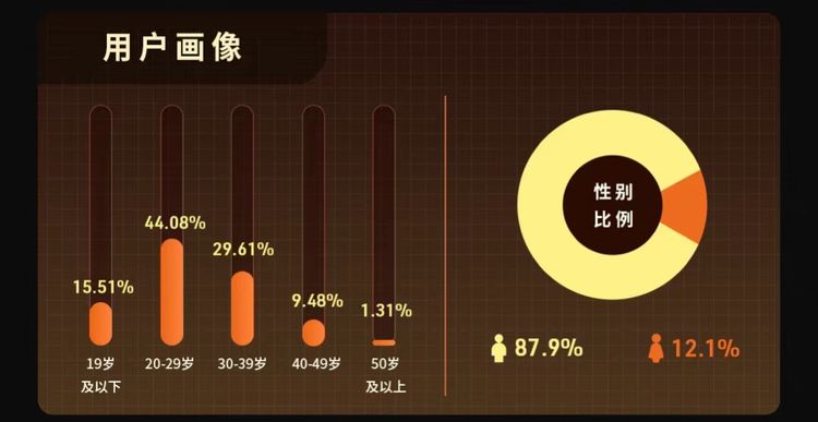 《雪中悍刀行》收官报告出炉：播放量破53亿，张若昀展现扛剧实力休闲区蓝鸢梦想 - Www.slyday.coM