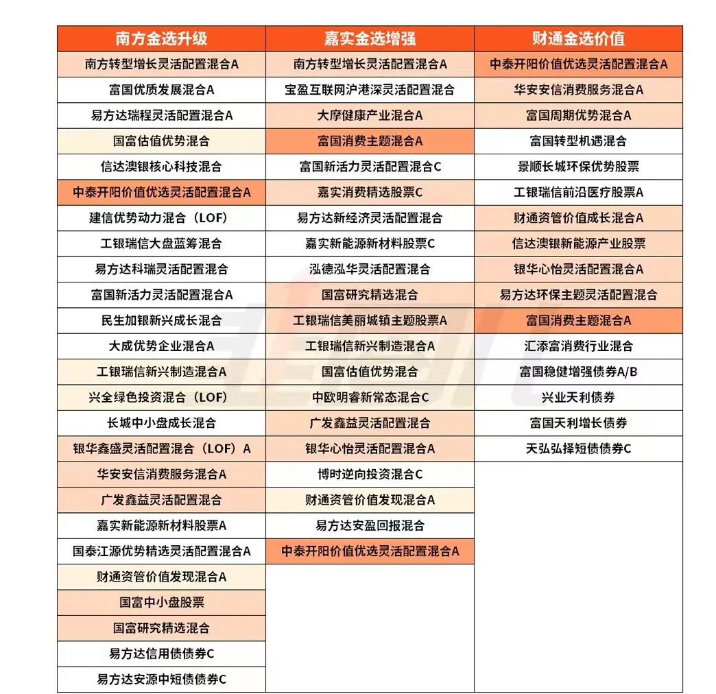 越俎代庖！支付宝替公募基金做投顾服务被监管叫停，机构已下架。休闲区蓝鸢梦想 - Www.slyday.coM