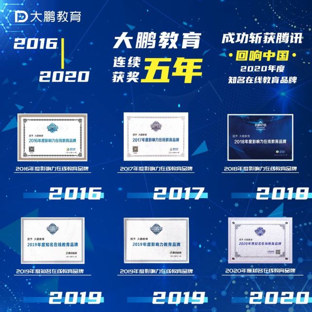 不知道哪家线上机构最靠谱大鹏教育用荣誉证明自己