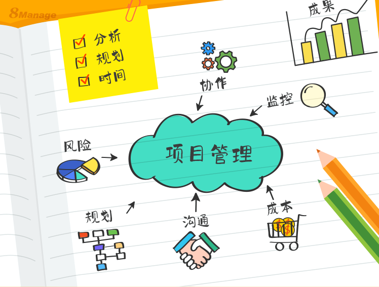 关于项目管理你需要知道的一切