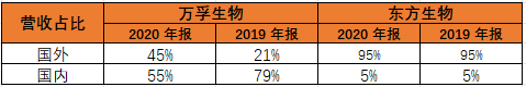 新冠检测4天涨翻倍！奥密克戎的风口要追吗？休闲区蓝鸢梦想 - Www.slyday.coM