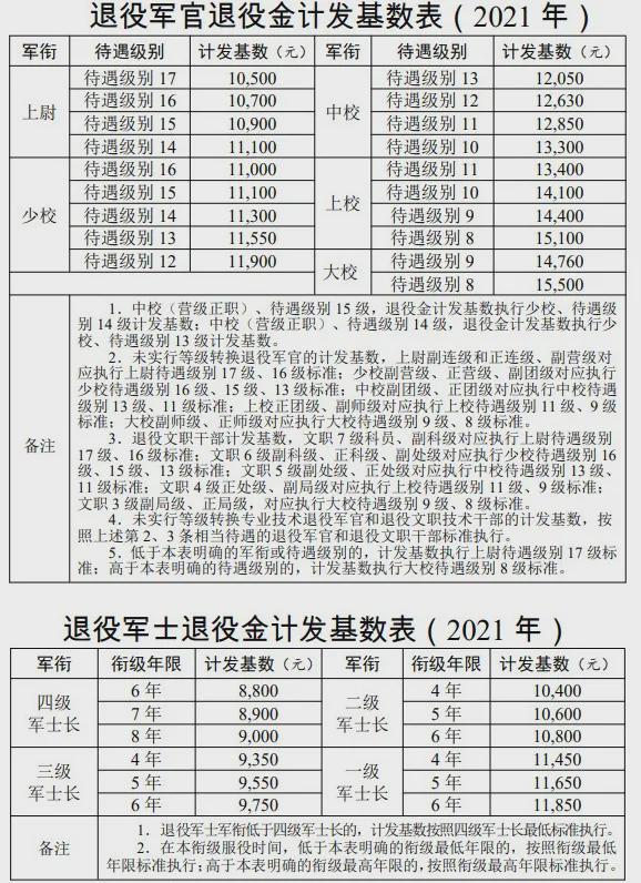 退役军人逐月领取退役金细则来了