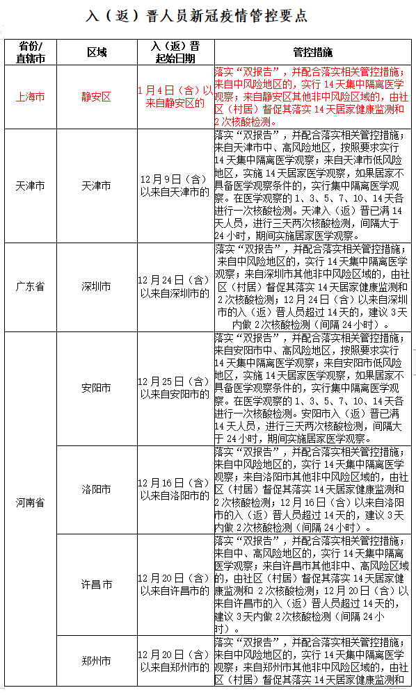 上海新增本土病例 中山发现阳性个案……晋江疾控发布健康提醒休闲区蓝鸢梦想 - Www.slyday.coM