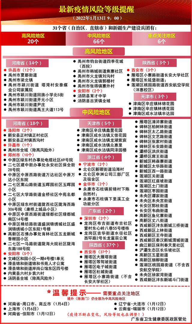 注意！中山报告1例阳性感染者！休闲区蓝鸢梦想 - Www.slyday.coM