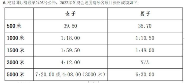 北京冬奥会运动员名单图片