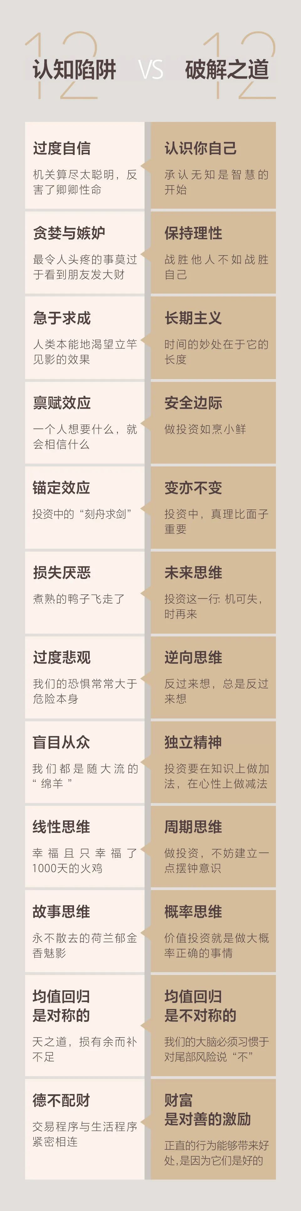 12种认知偏差让你离财富越来越远