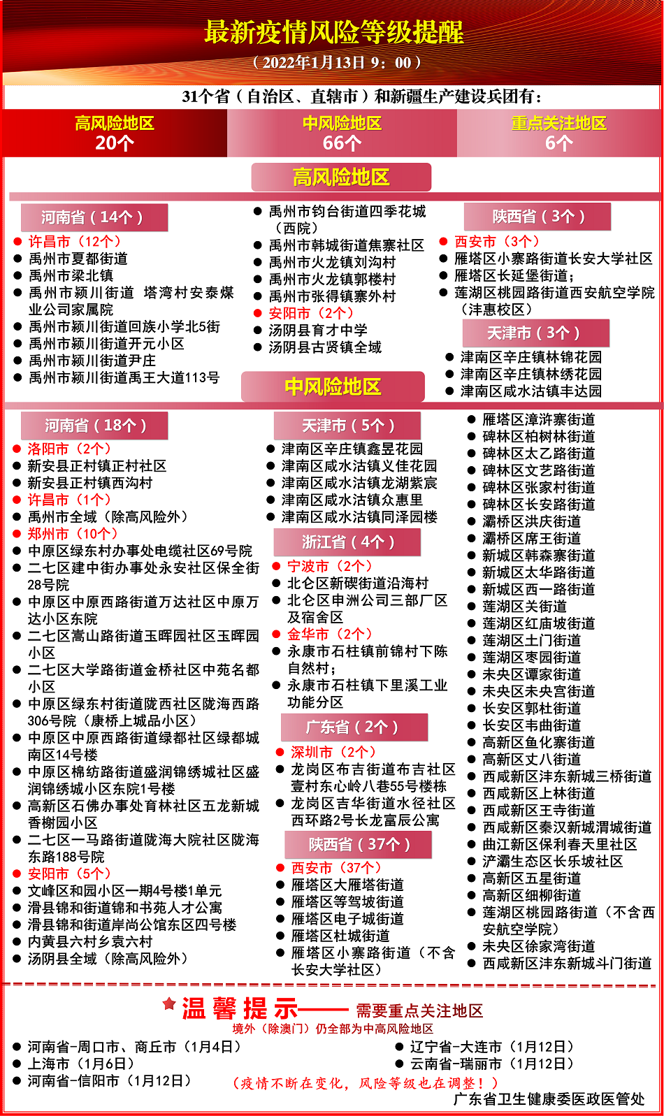 中山发现1例阳性个案！国内多地通告涉疫火龙果、车厘子流入！广州疾控紧急提醒→休闲区蓝鸢梦想 - Www.slyday.coM