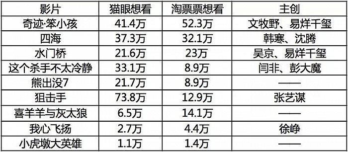 《长津湖之水门桥》空降春节档，能否继续卖出50亿+？休闲区蓝鸢梦想 - Www.slyday.coM