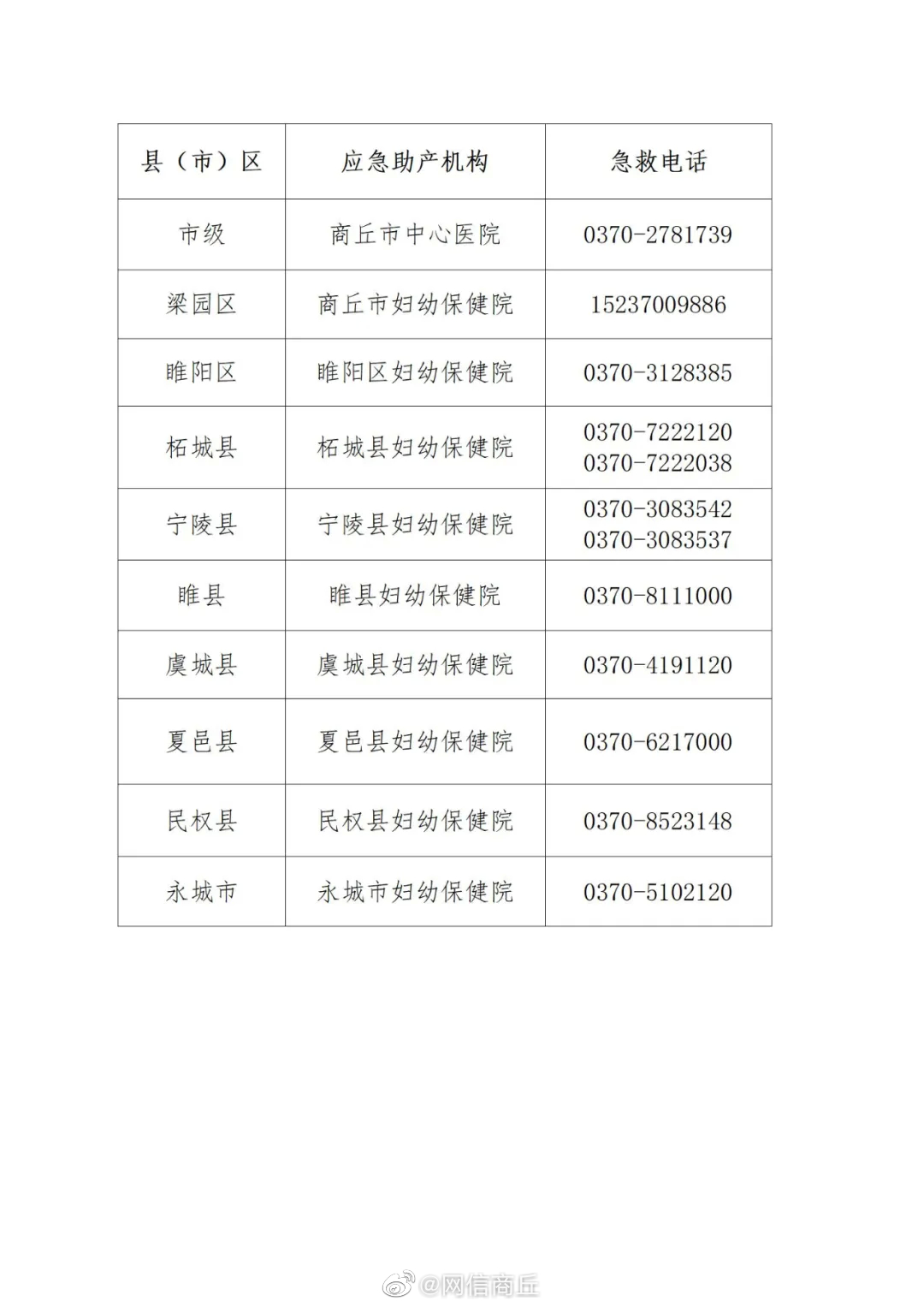 应急助产机构(封控区、管控区、防控区的急产、待产孕产妇)。图片来源：河南省商丘市互联网信息办公室官方微博