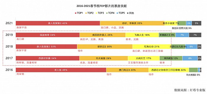 《长津湖之水门桥》定档大年初一，2022春节档就热起来了吗？休闲区蓝鸢梦想 - Www.slyday.coM