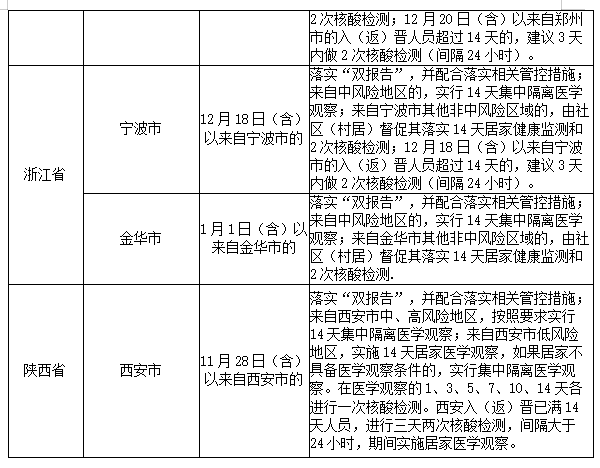 上海新增本土病例 中山发现阳性个案……晋江疾控发布健康提醒休闲区蓝鸢梦想 - Www.slyday.coM