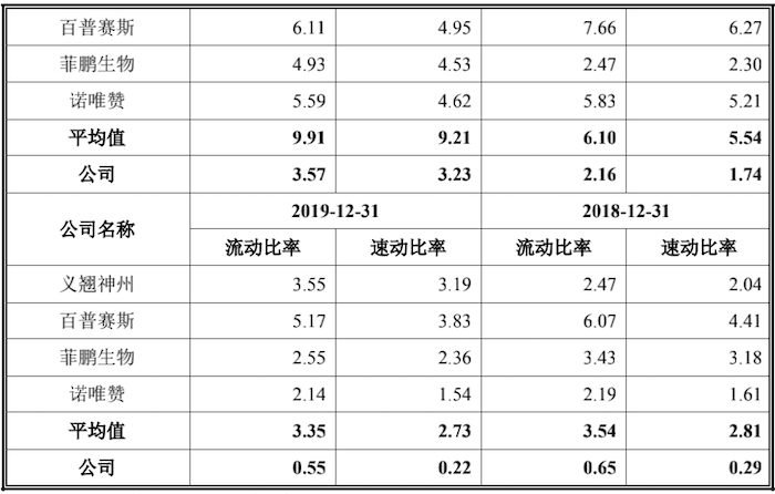 图片来源：招股书