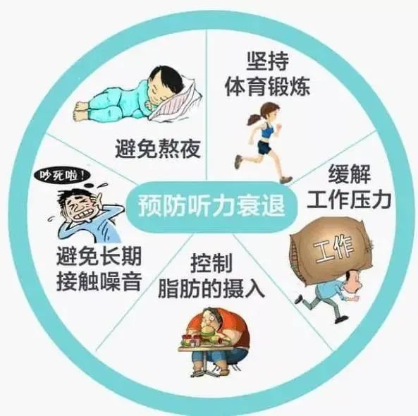 科普丨关于突发性耳聋你了解多少