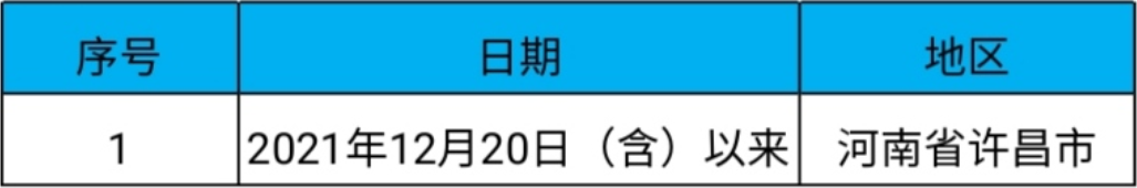 最新最全！云南16州市春节返乡政策汇总来了！休闲区蓝鸢梦想 - Www.slyday.coM