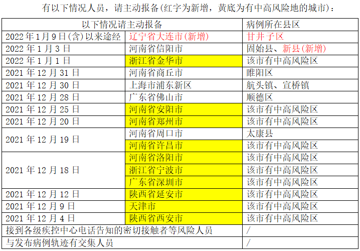 本土确诊+124，其中河南76例、天津41例！大连出现奥密克戎感染者休闲区蓝鸢梦想 - Www.slyday.coM