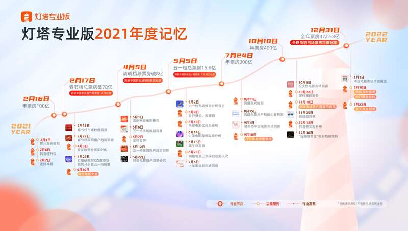 2022春节档想看什么电影，目前热度排名是……休闲区蓝鸢梦想 - Www.slyday.coM