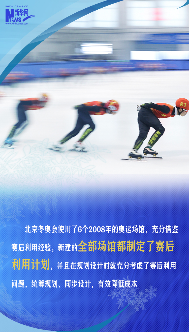还有不到一个月,我们将迎来2022年北京冬奥会.