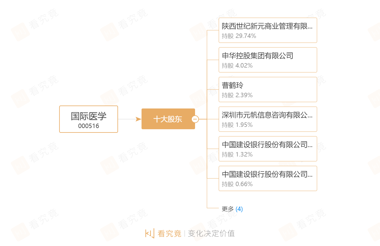 西安两家延误治疗医院被处罚停业整顿，母公司国际医学盘中跌停休闲区蓝鸢梦想 - Www.slyday.coM