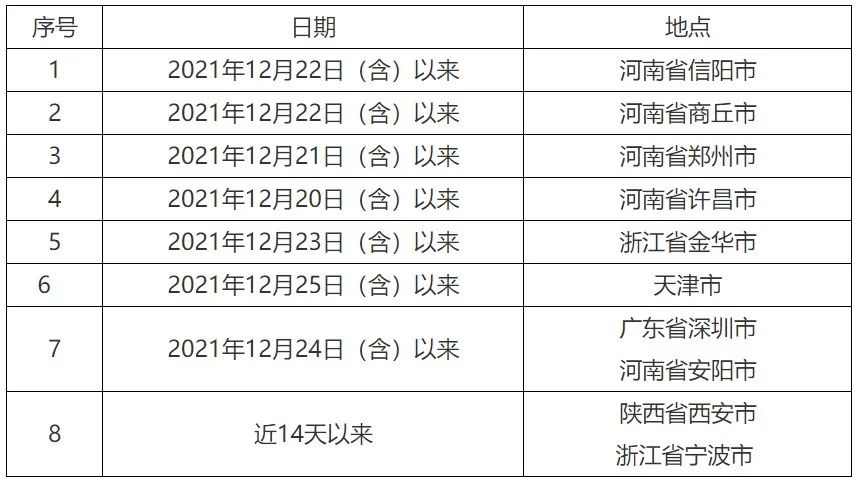 最新！云南16州市春节返乡政策来了→休闲区蓝鸢梦想 - Www.slyday.coM