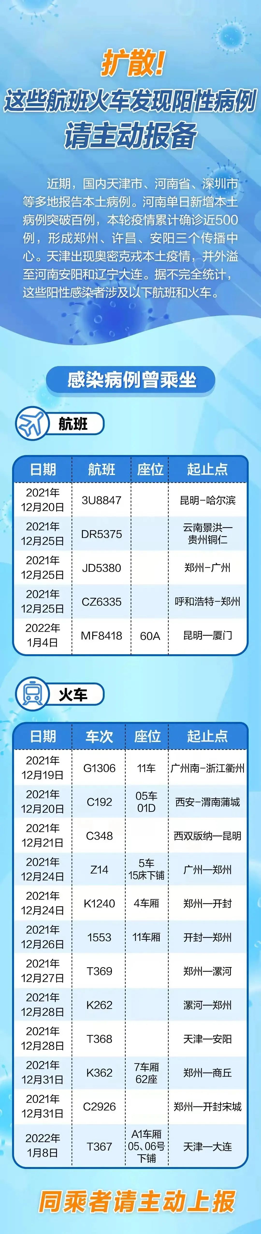 河南新增本土确诊76例！这些航班火车有阳性病例！快自查...休闲区蓝鸢梦想 - Www.slyday.coM