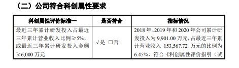 图片来源：招股书