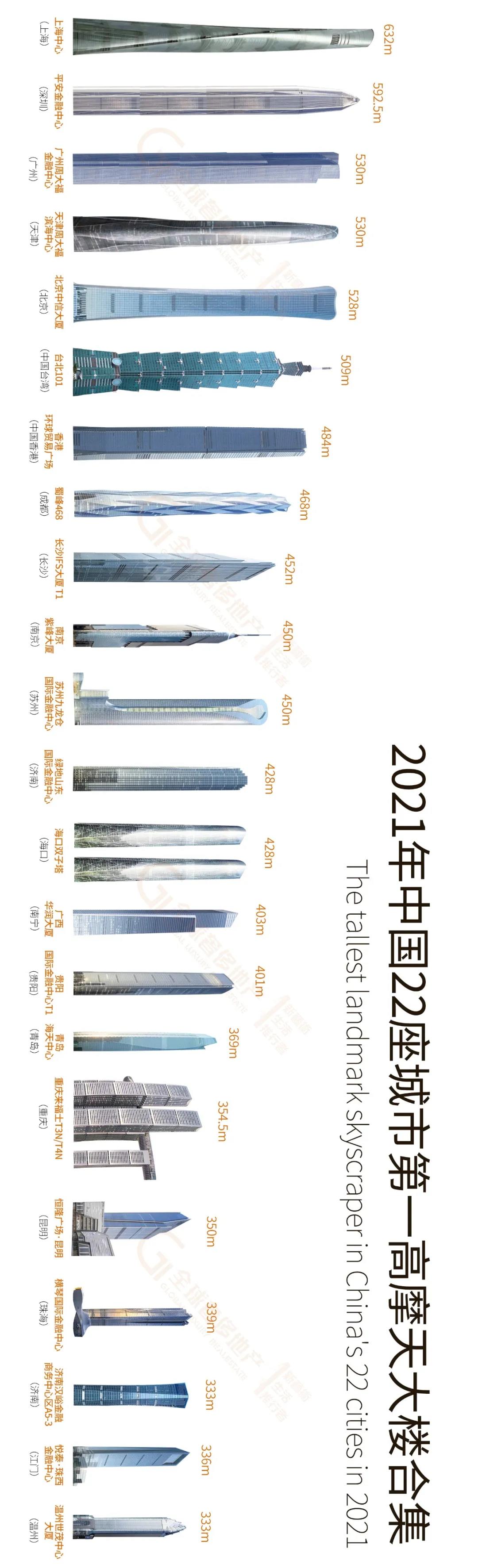 图集2021年中国22座城市的最高摩天大楼