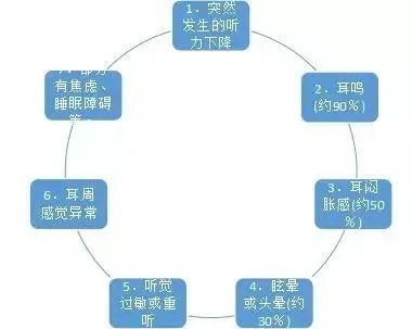 科普丨关于突发性耳聋你了解多少