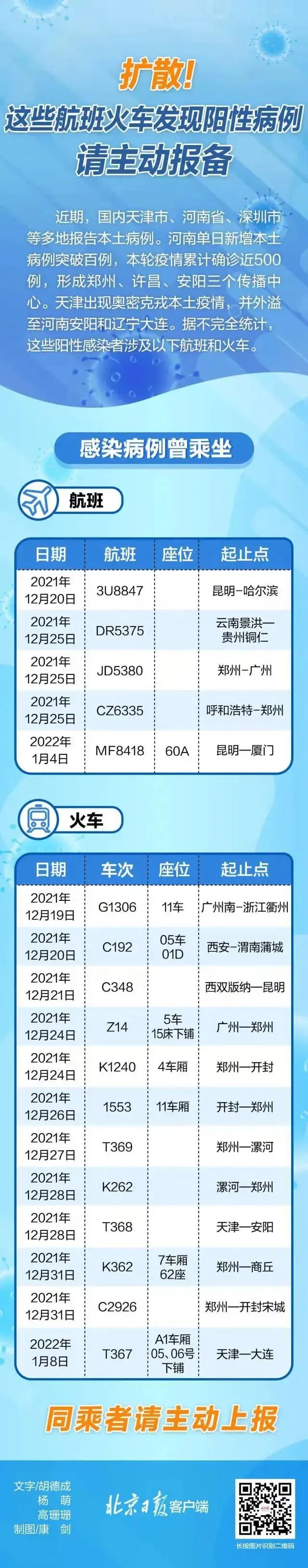 中山报告1例阳性感染者！相关人员请立刻报备休闲区蓝鸢梦想 - Www.slyday.coM