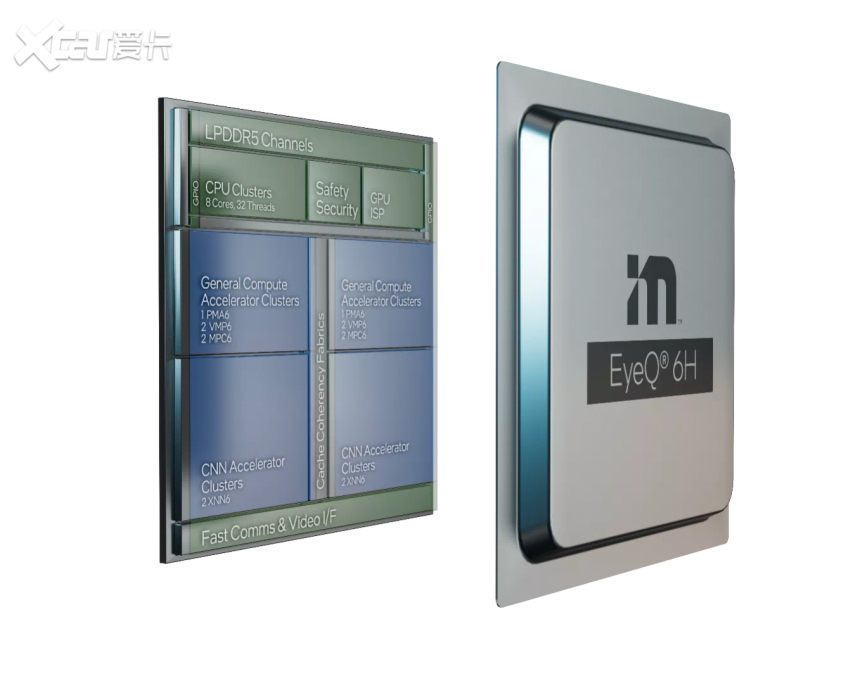 聚焦未来出行 2022年CES展新技术盘点