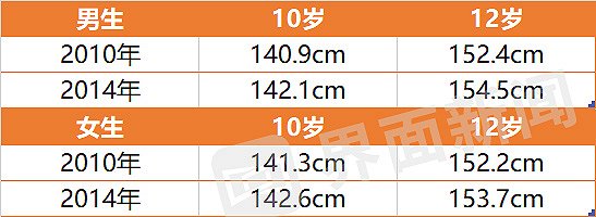 铁路拟修改儿童票标准购票看年龄不看身高