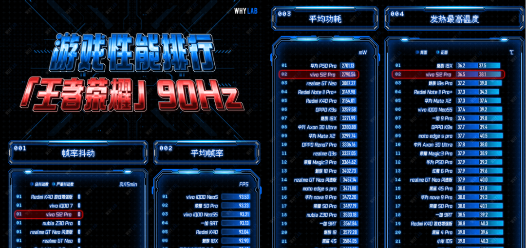 vivo手机性能排行_太猛了!稳超苹果,vivo占据Q3智能手机销量排行榜首