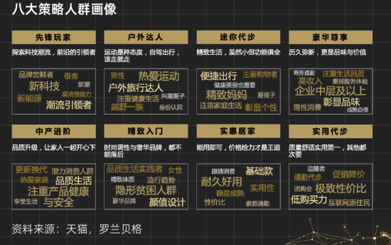 以o-aipl的逻辑数字化地定义用户生命周期不同阶段的人群(o- 潜客,a