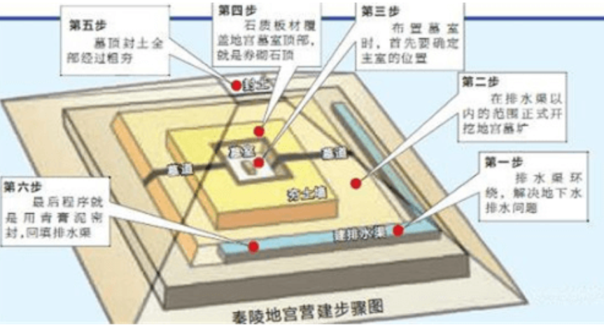 现代技术都无法挖掘的秦始皇陵地宫到底藏着哪些未解之谜