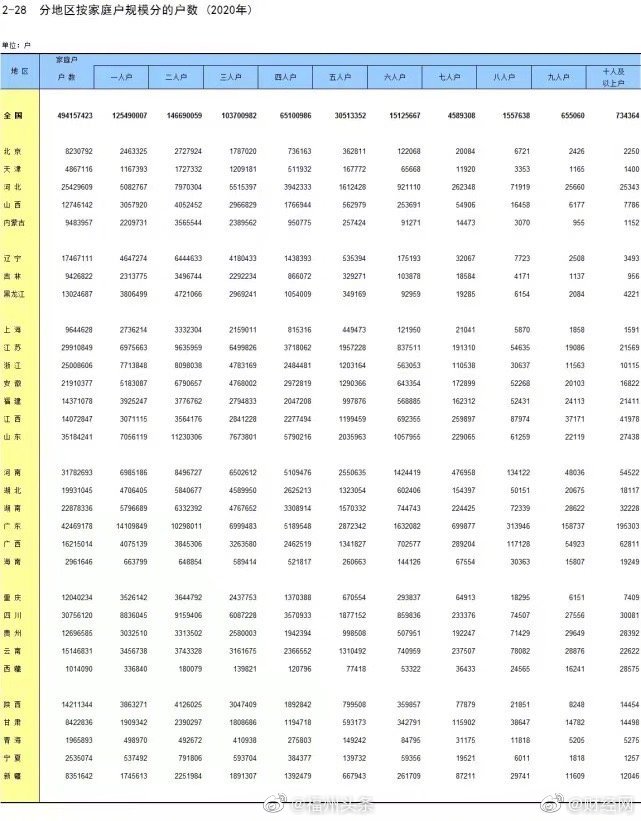 中国一人户家庭超1.25亿 福建一人户家庭超392万休闲区蓝鸢梦想 - Www.slyday.coM