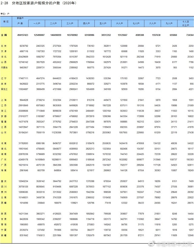 中国一人户家庭超1.25亿休闲区蓝鸢梦想 - Www.slyday.coM