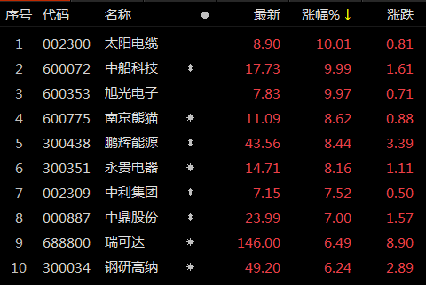 　　数据来源：Choice金融终端