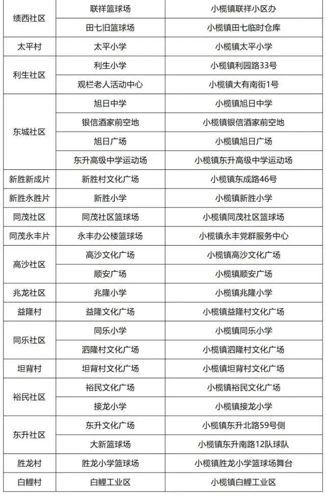 广州、珠海各发现1例阳性！离珠需持24小时内核酸阴性证明！广州疾控紧急发文休闲区蓝鸢梦想 - Www.slyday.coM