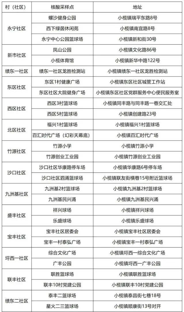 广州、珠海各发现1例阳性！离珠需持24小时内核酸阴性证明！广州疾控紧急发文休闲区蓝鸢梦想 - Www.slyday.coM