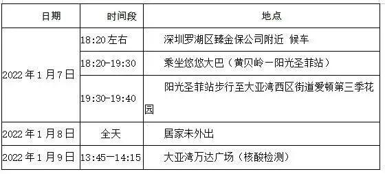 广州、珠海各发现1例阳性！离珠需持24小时内核酸阴性证明！广州疾控紧急发文休闲区蓝鸢梦想 - Www.slyday.coM
