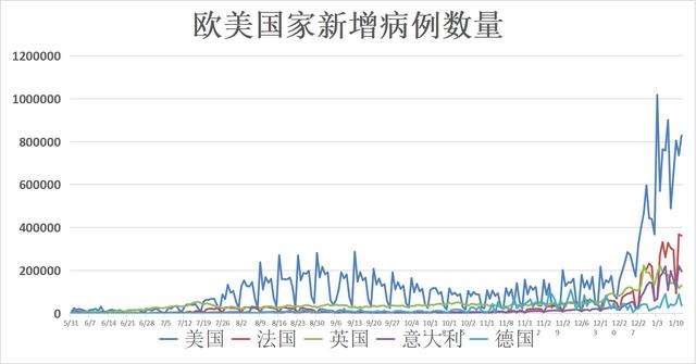 全球疫情动态「1月13日」：上海已有870万人接种加强针 意大利医疗系统超负荷接收新冠患者休闲区蓝鸢梦想 - Www.slyday.coM