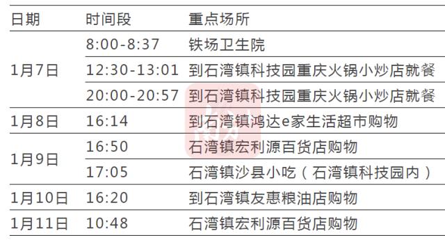 广州、珠海各发现1例阳性！离珠需持24小时内核酸阴性证明！广州疾控紧急发文休闲区蓝鸢梦想 - Www.slyday.coM