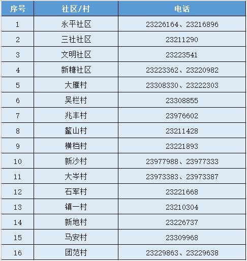 广州、珠海各发现1例阳性！离珠需持24小时内核酸阴性证明！广州疾控紧急发文休闲区蓝鸢梦想 - Www.slyday.coM