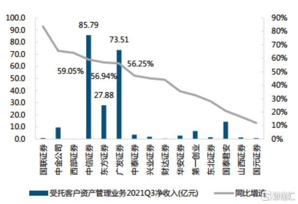 280亿配股！证券“一哥”先把自己给整崩了休闲区蓝鸢梦想 - Www.slyday.coM
