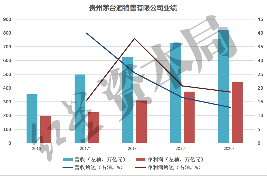 媒体：茅台酒销售公司总经理曾祥彬坠亡，知情人称压力太大休闲区蓝鸢梦想 - Www.slyday.coM