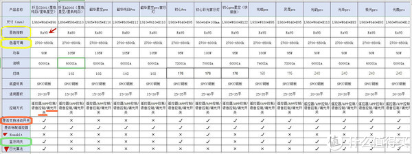 以米家系智能灯为中心，配合凌动开关、智能调光开关，打造实惠又实用的全屋智能照明系统休闲区蓝鸢梦想 - Www.slyday.coM