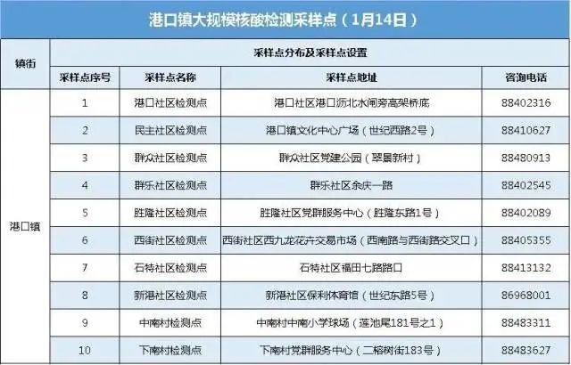 广州、珠海各发现1例阳性！离珠需持24小时内核酸阴性证明！广州疾控紧急发文休闲区蓝鸢梦想 - Www.slyday.coM